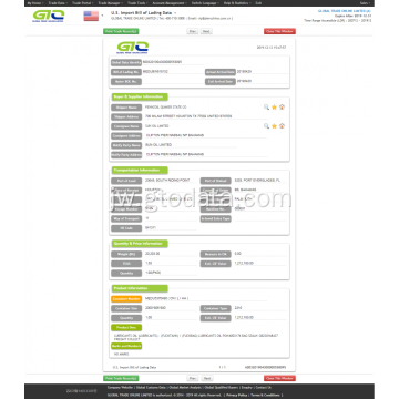 Sampel data data-uslor minyak-usor